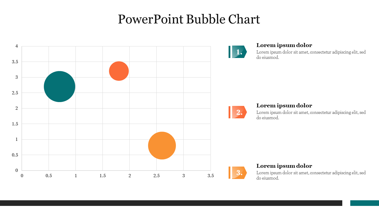 PowerPoint Bubble Chart